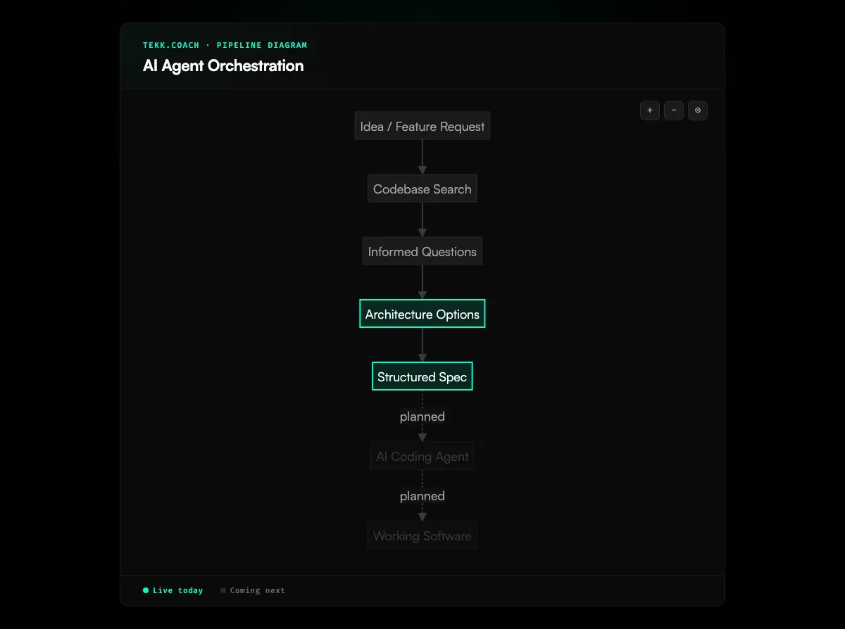 AI Agent Orchestration