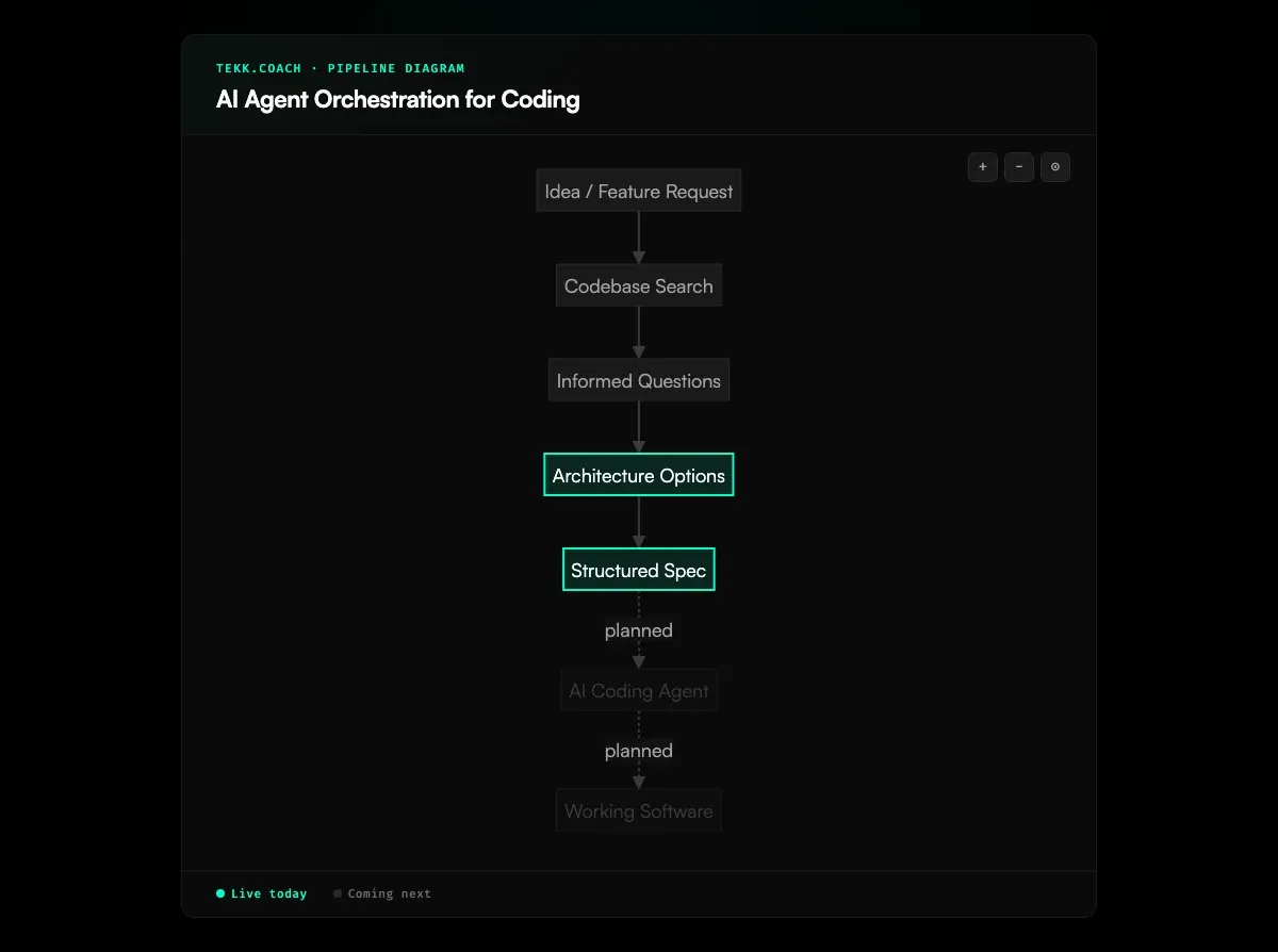 AI Agent Orchestration for Coding