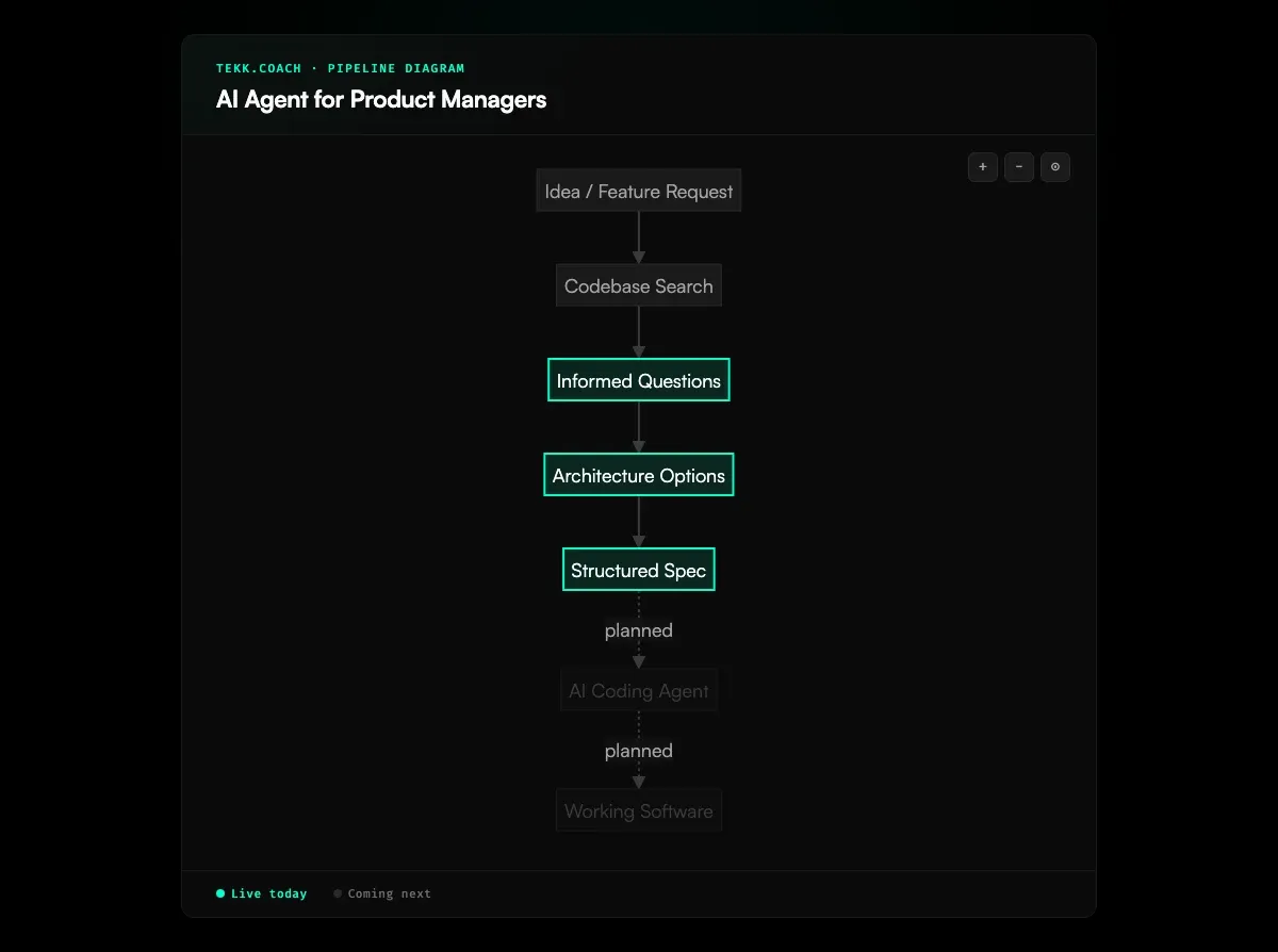 AI Agent for Product Managers