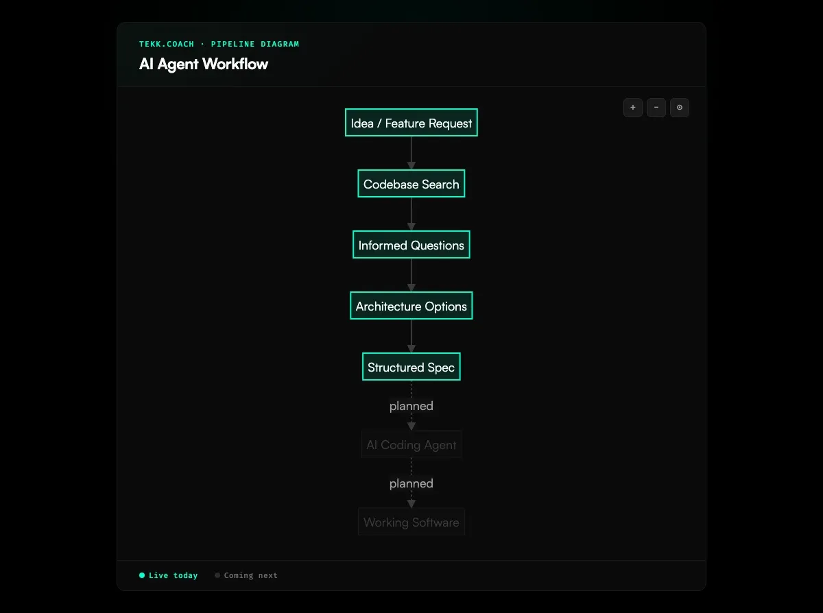 AI Agent Workflow