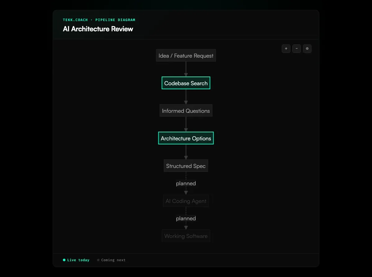 AI Architecture Review Tool