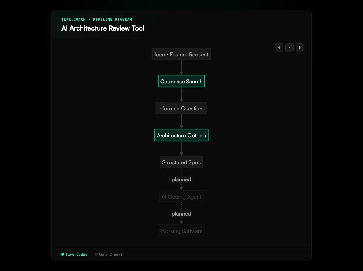 AI Architecture Review Tool