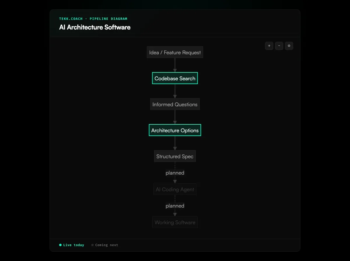 AI Architecture Software