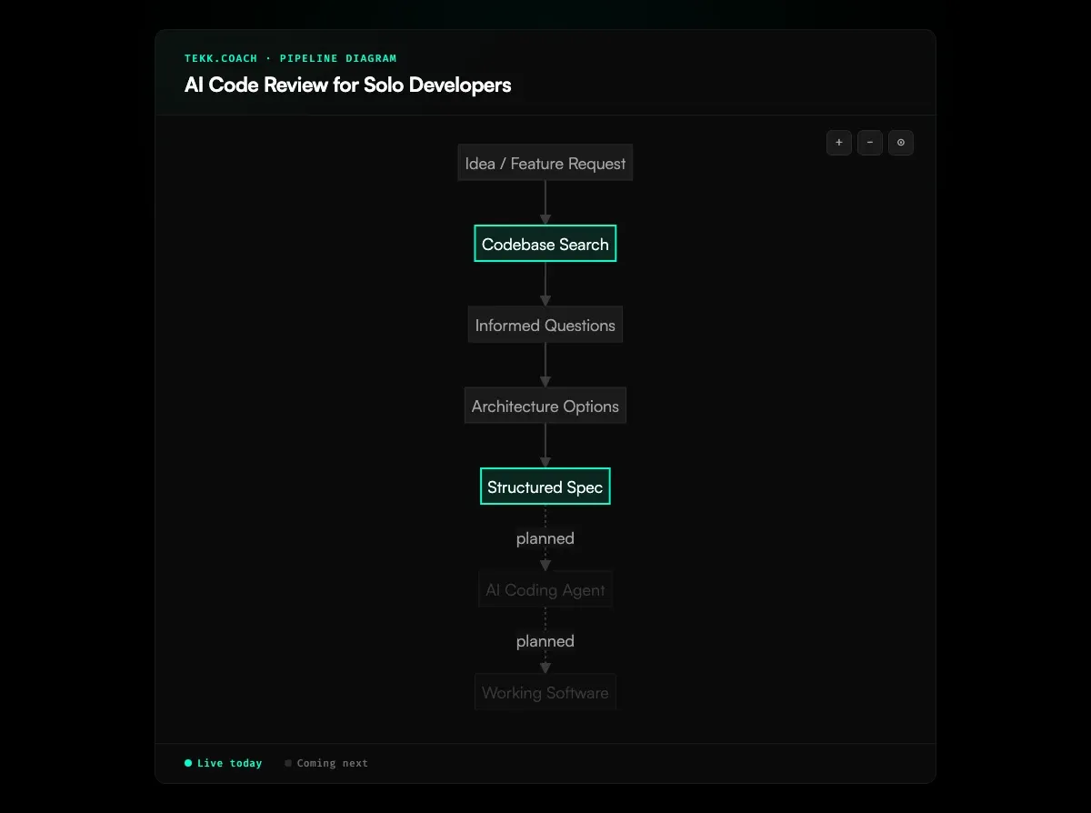 AI Code Review for Solo Developers