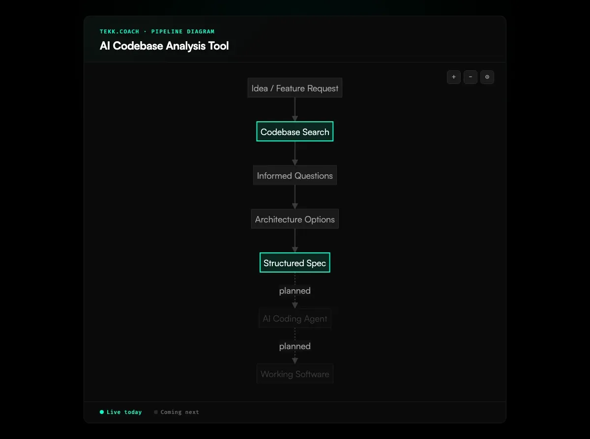 AI Codebase Analysis Tool