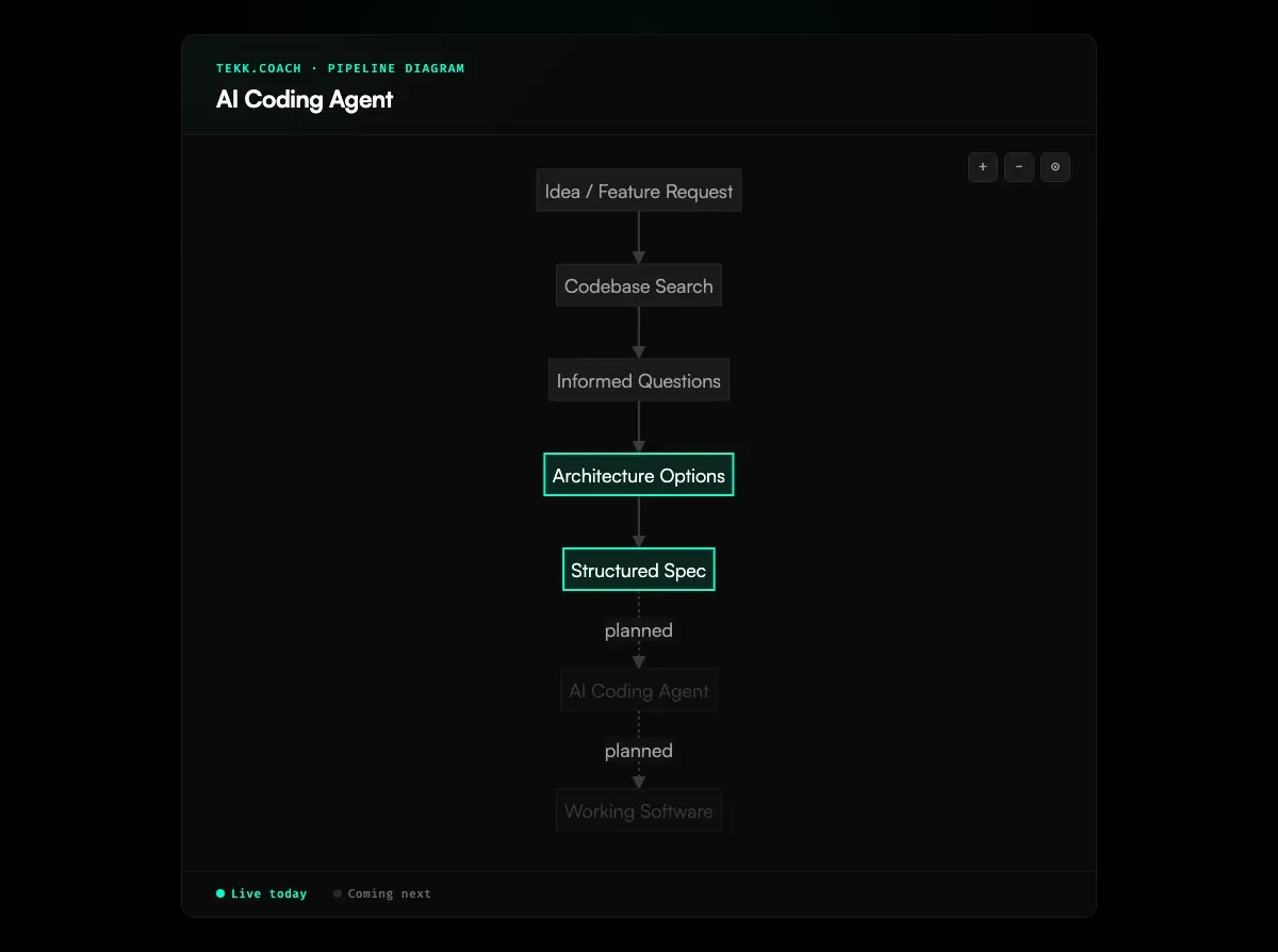 AI Coding Agent