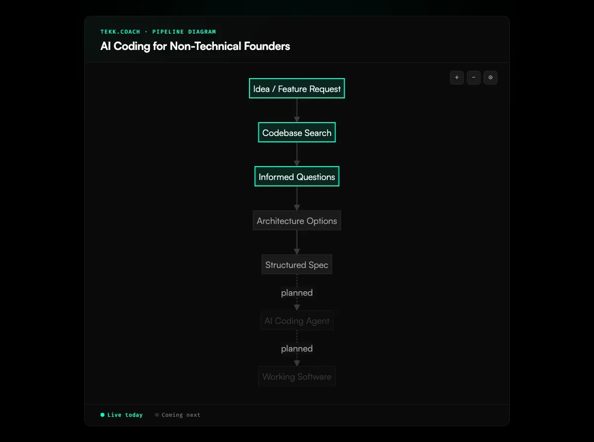 AI Coding Tool for Non-Technical Founders