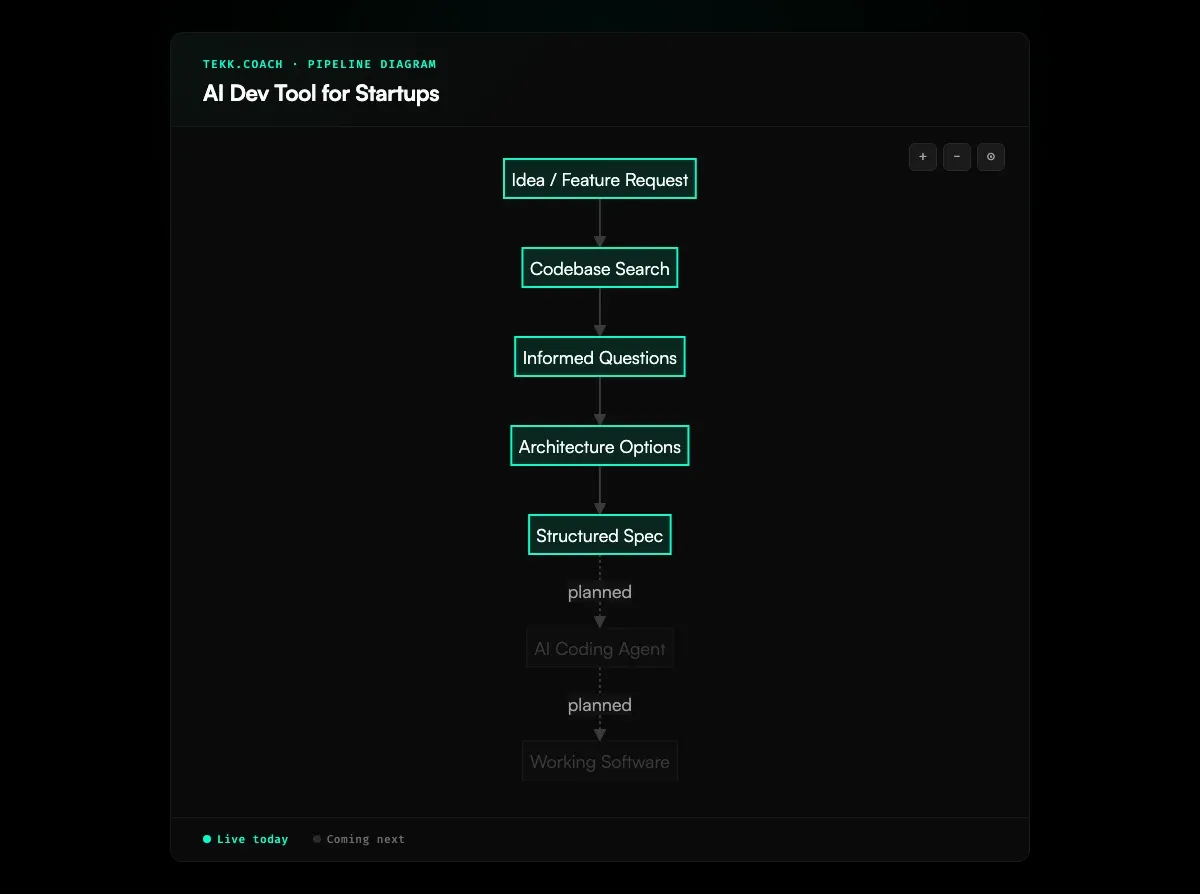AI Dev Tool for Startups