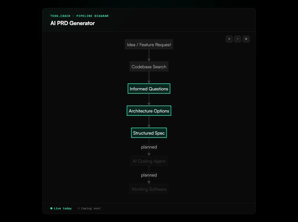 AI PRD Generator
