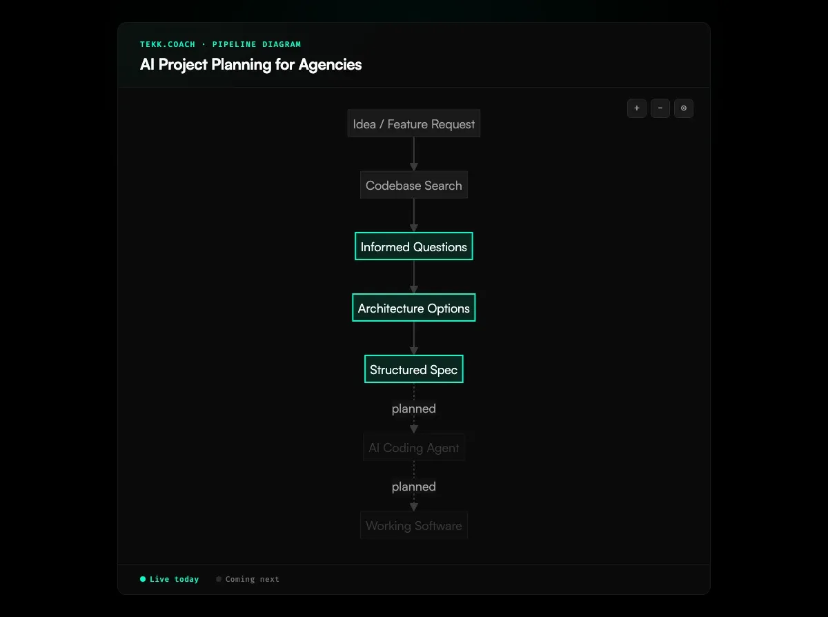 AI Project Planning for Agencies