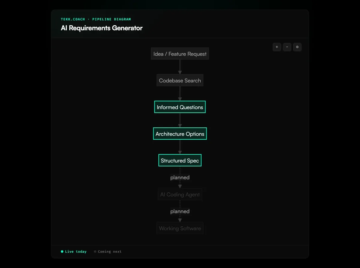 AI Requirements Generator