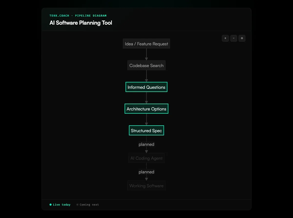 AI Software Planning Tool