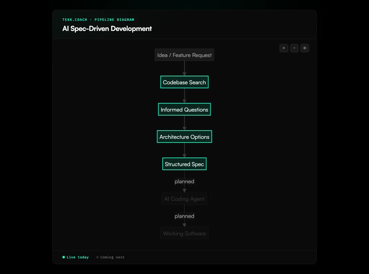 AI Spec-Driven Development