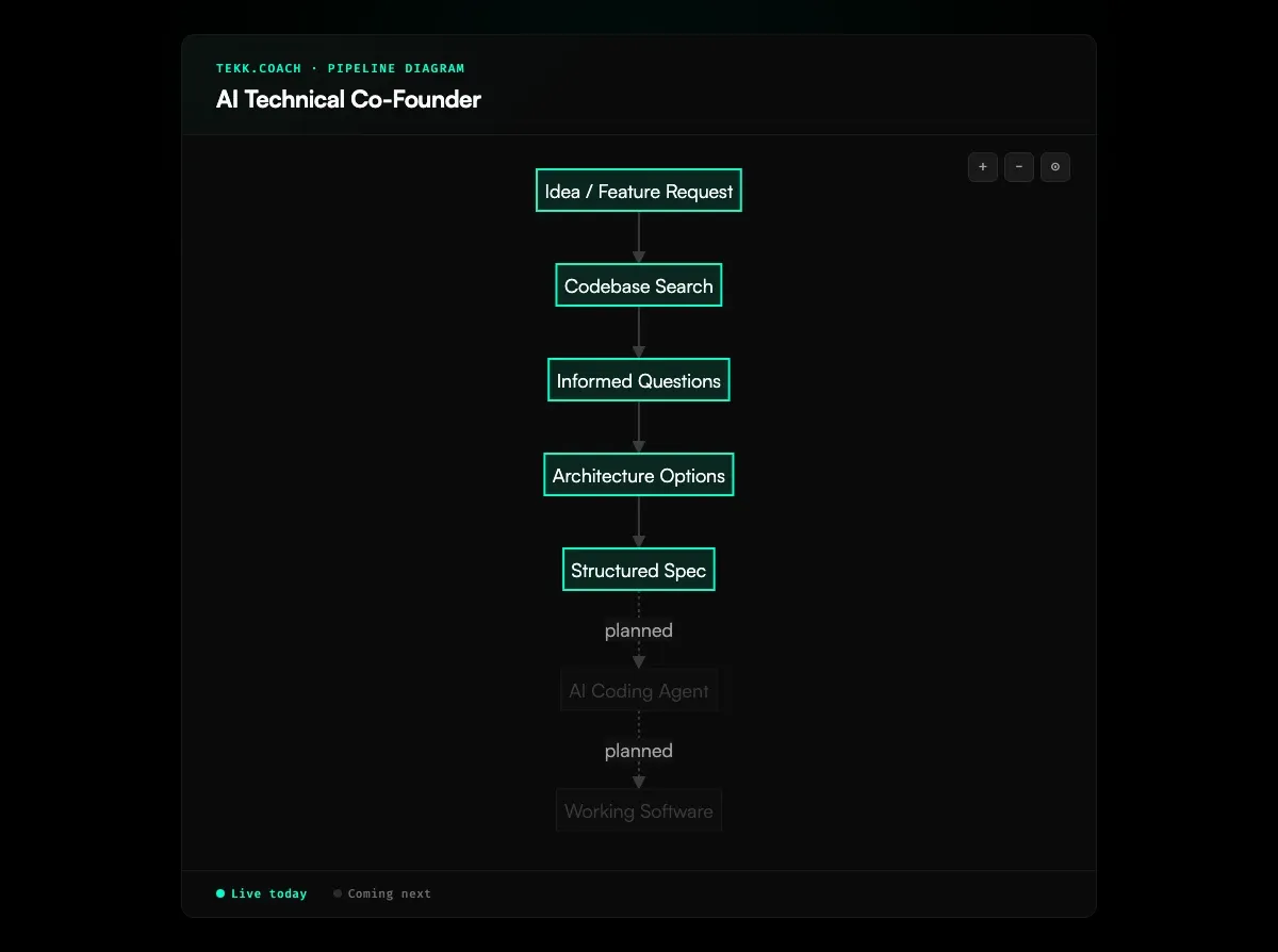 AI Technical Co-Founder