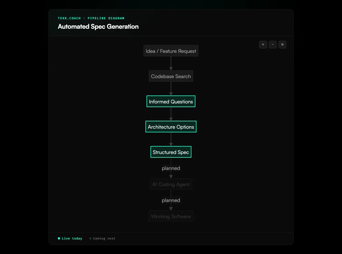 Automated Spec Generation