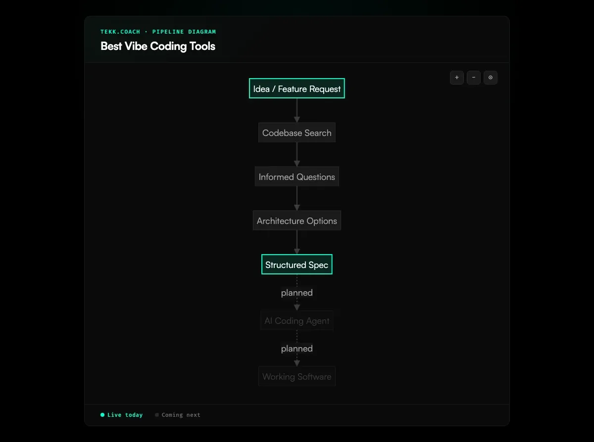 Best Vibe Coding Tool