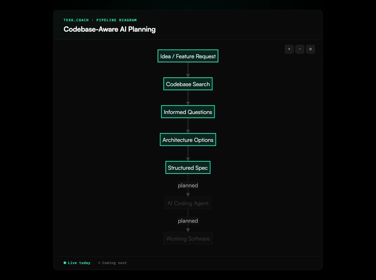 Codebase-Aware AI Planning