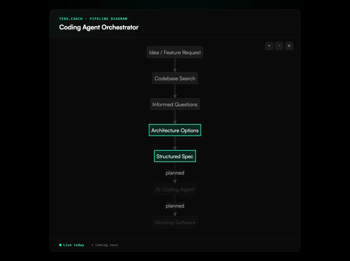 AI Agent Orchestration