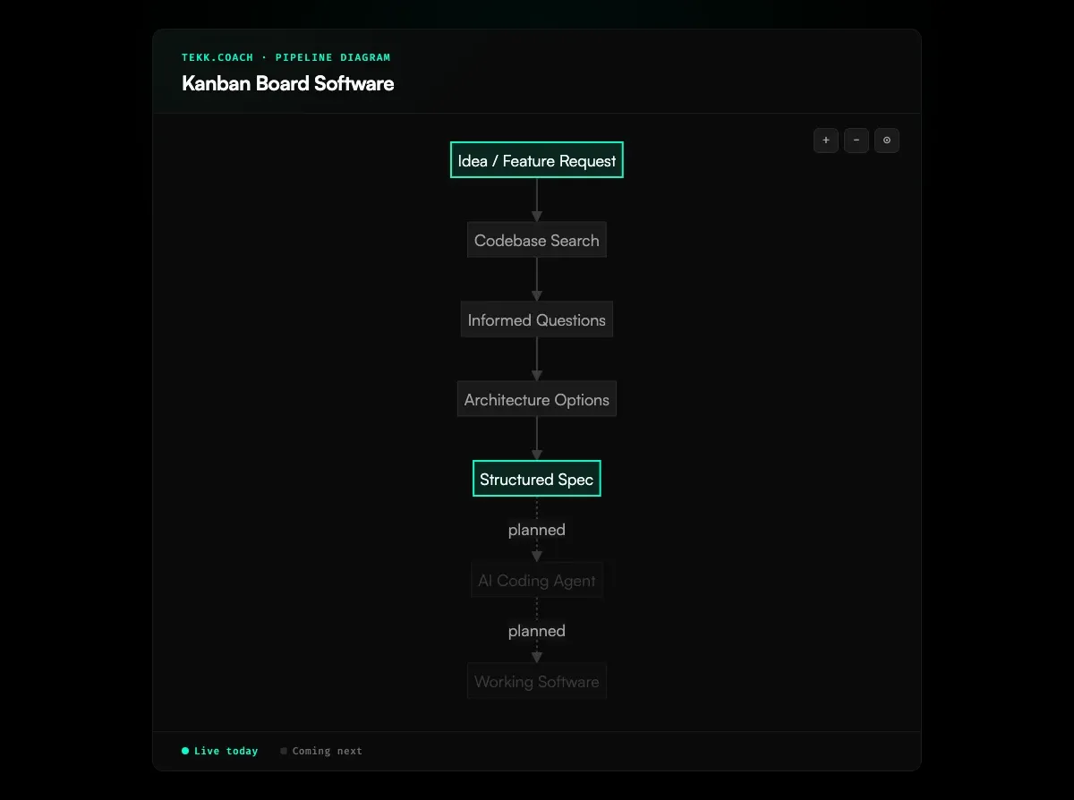 Kanban Board Software