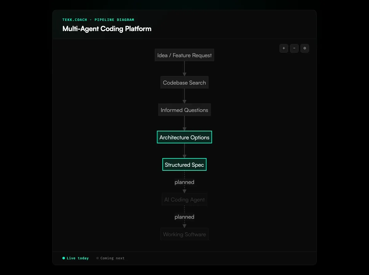 Multi-Agent Coding Platform