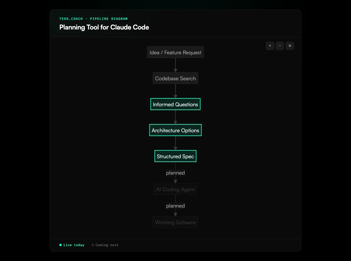 Planning Tool for Claude Code