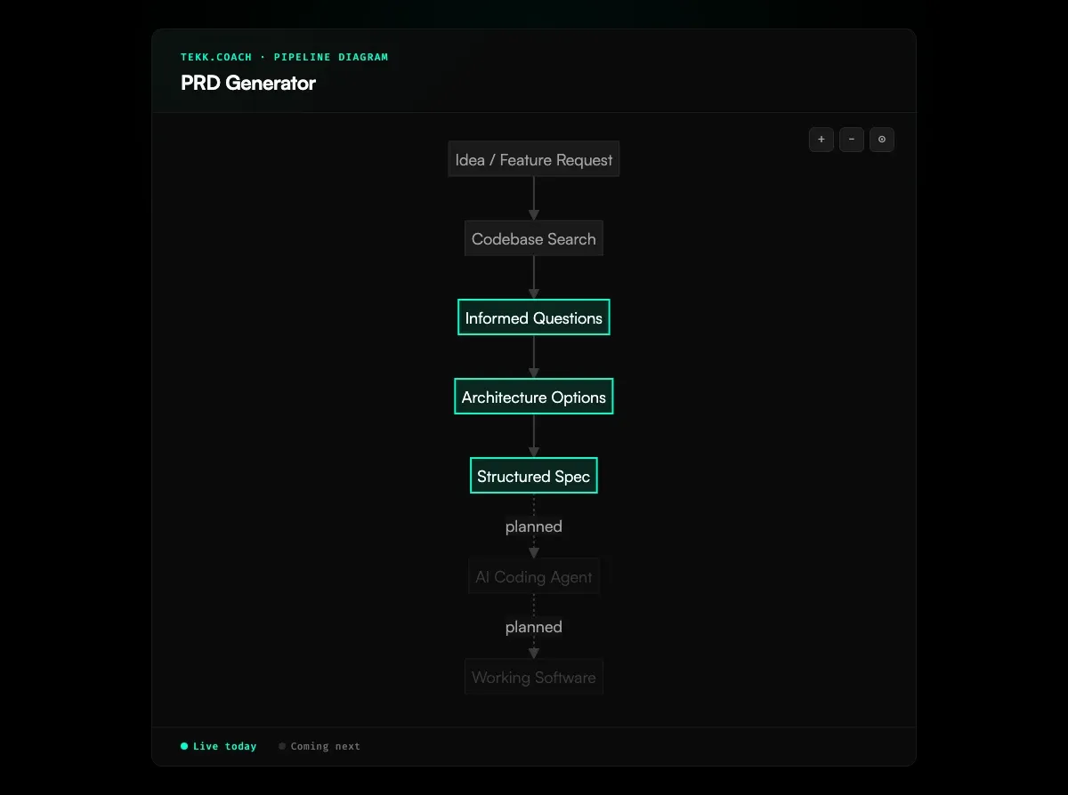 PRD Generator