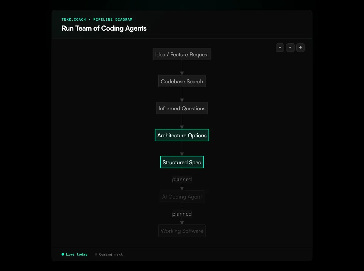Run Team of Coding Agents