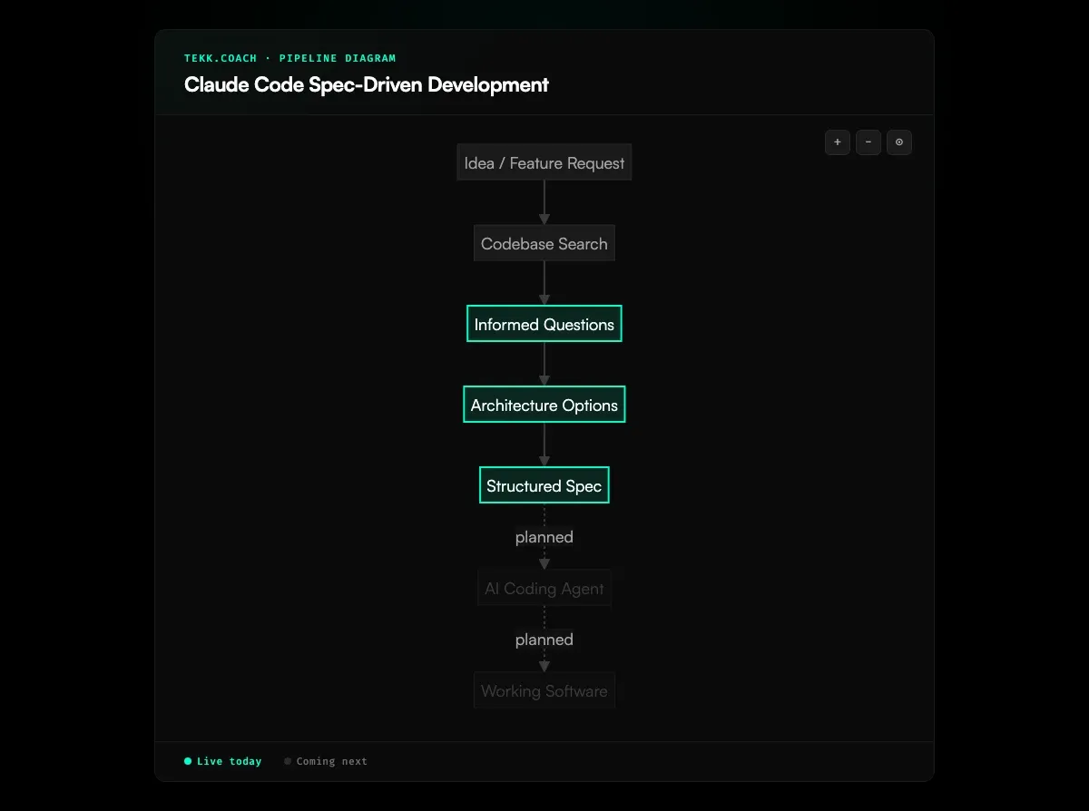 Claude Code Spec-Driven Development
