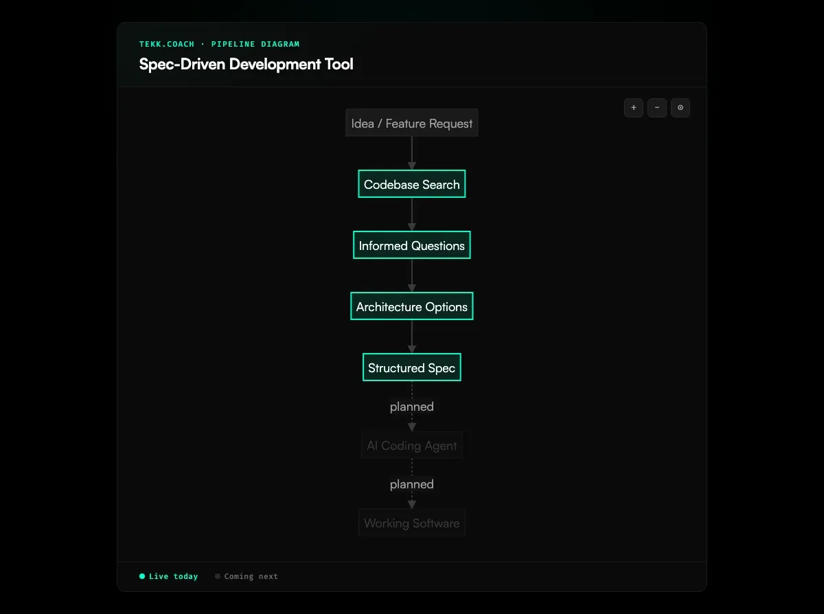 Spec-Driven Development Tool