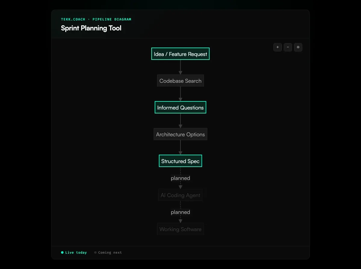 Sprint Planning Tool
