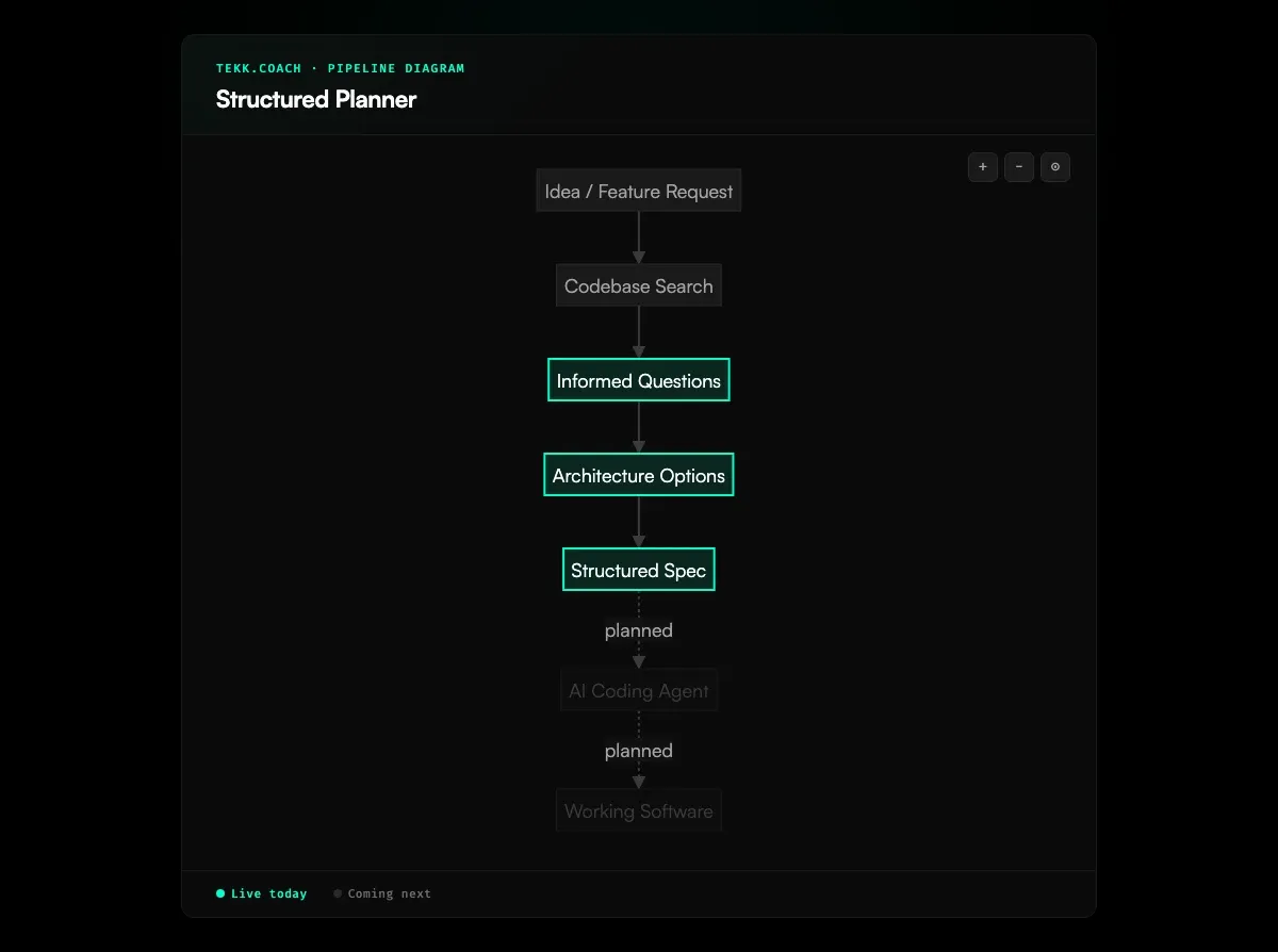 Structured Planner