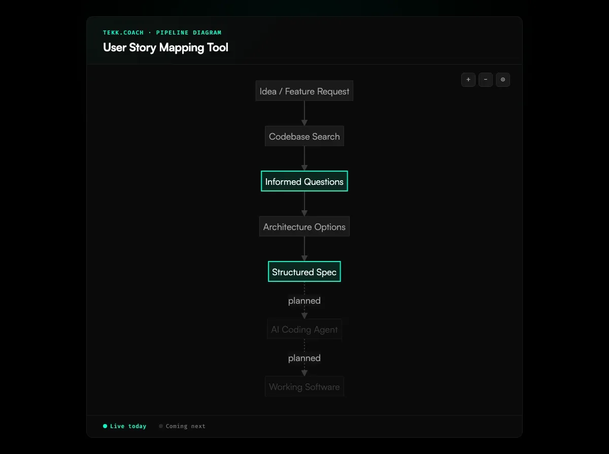 User Story Mapping Tool