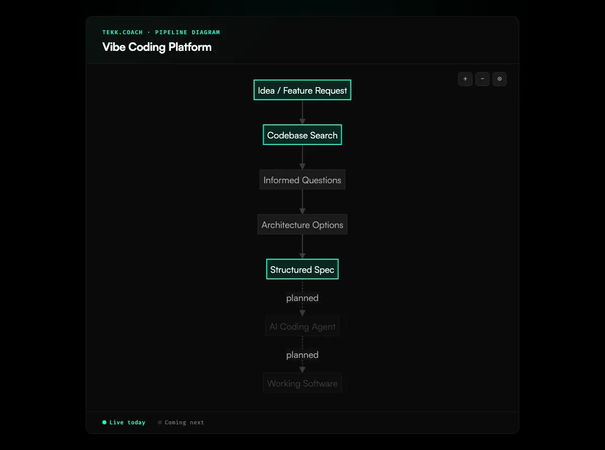 Vibe Coding Platform