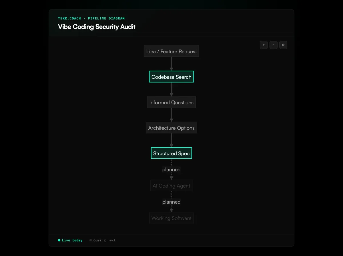 Vibe Coding Security Audit