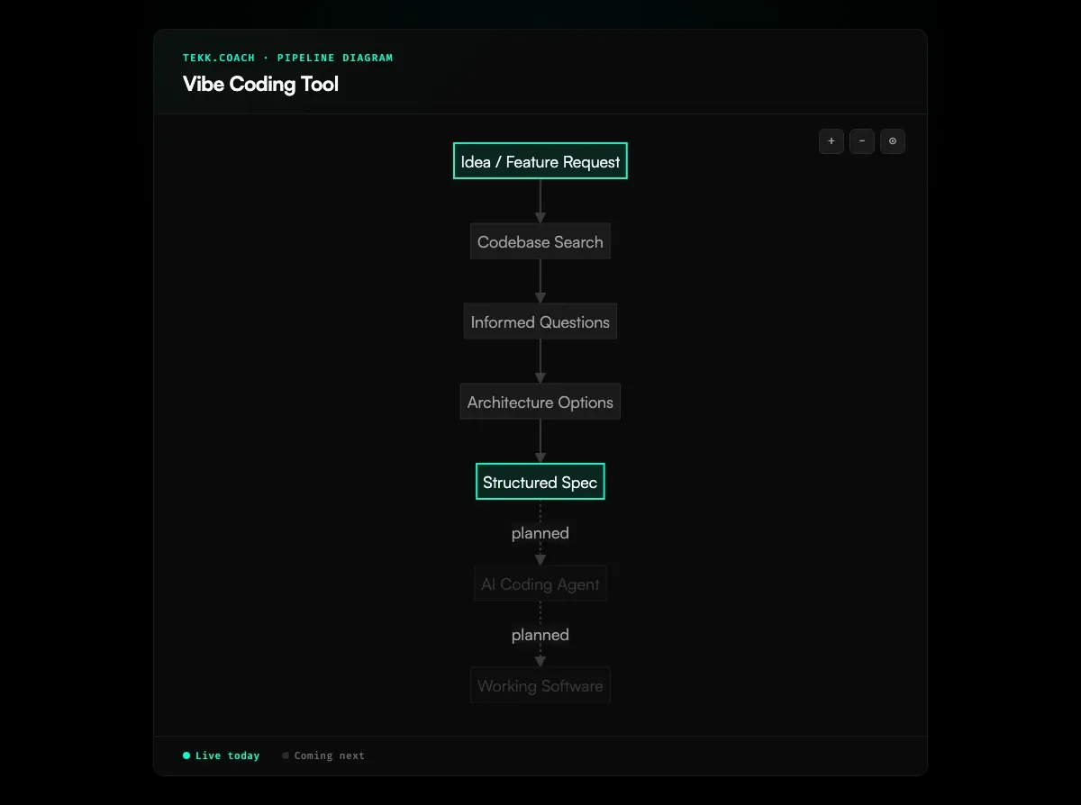 Vibe Coding Tool